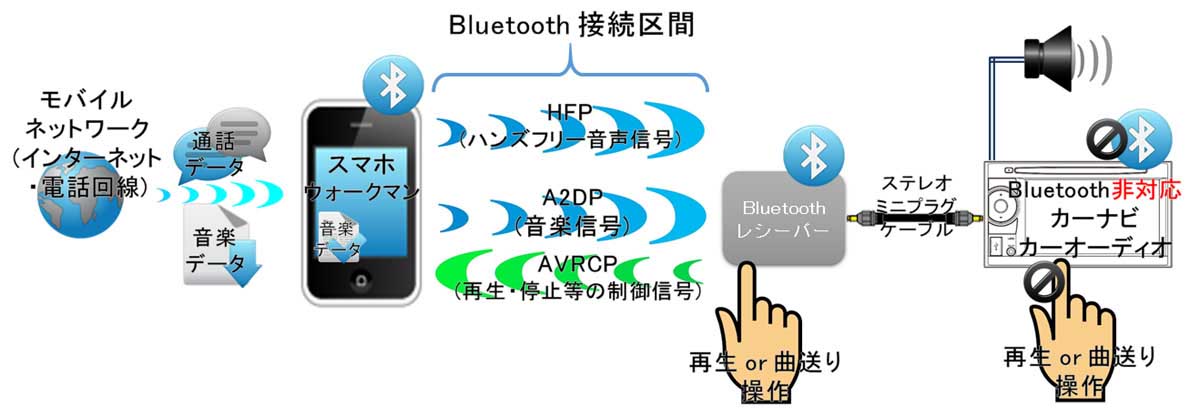 車でカーナビとbluetooth接続する3つの設定方法と7つのメリット 車の中を感動レベルの高音質オーディオルームに