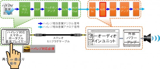 AUX接続方法イメージ図（スマホ～カーナビ）