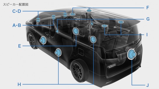 トヨタアルファード/ヴェルファイアJBLサウンドシステムのスピーカー配置図