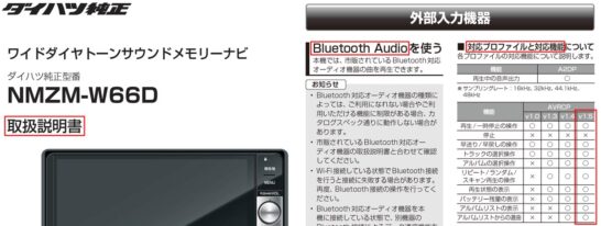 Bluetooth AVRCP対応バージョン記載（カーナビ取扱説明書）