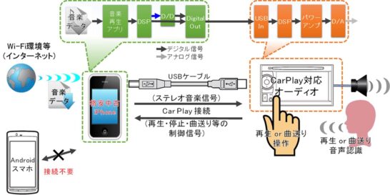 中古格安iPhoneを活用したCarPlay接続方法と手順