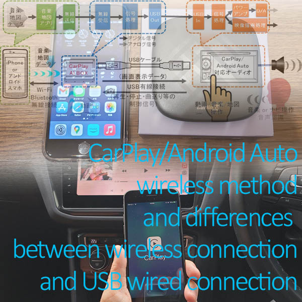 CarPlay/Android Autoのワイヤレス化方法イメージ