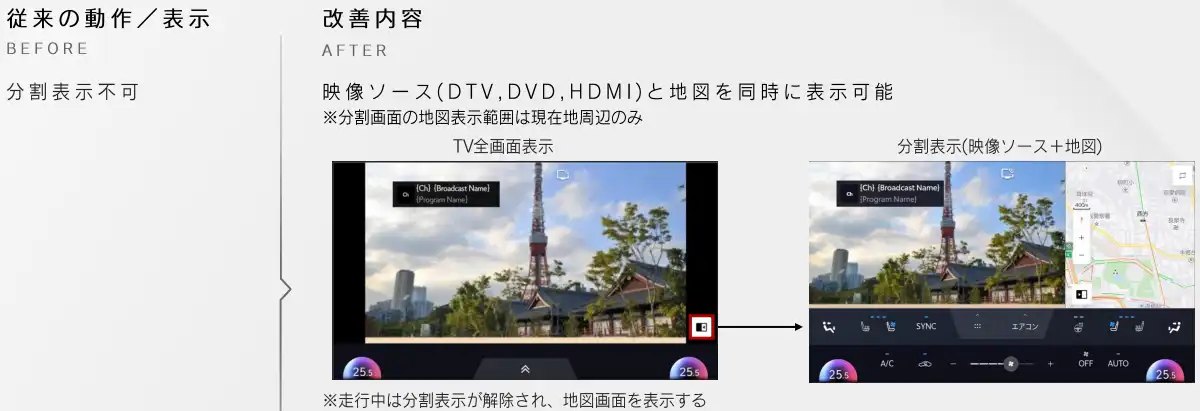 純正ソフトアップデートによる地図＋映像2画面表示